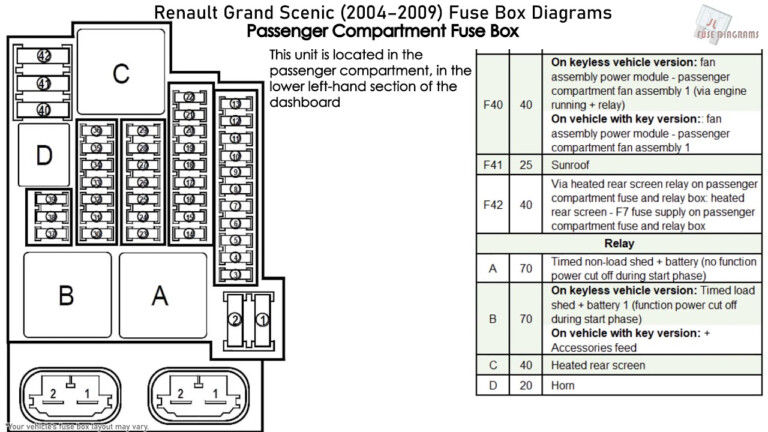 Renault Fuse Box Diagram Fuseboxdiagram Net