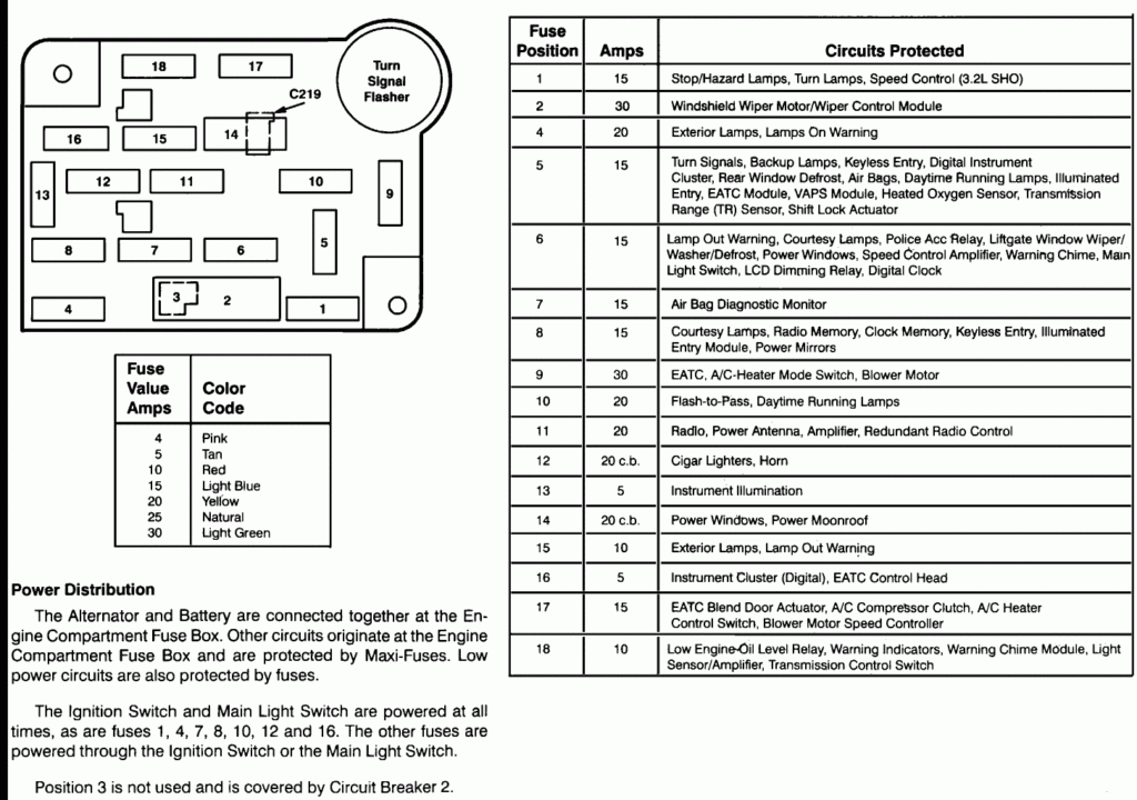 01 Escape Fuse Panel Diagram