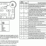 01 Escape Fuse Panel Diagram