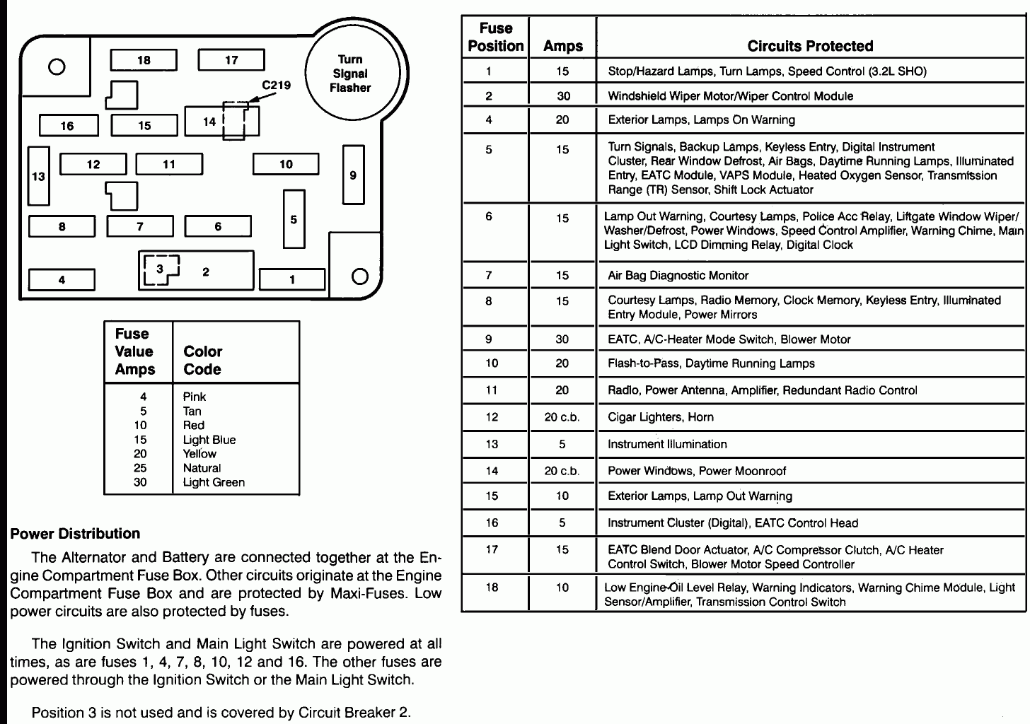 01 Escape Fuse Panel Diagram