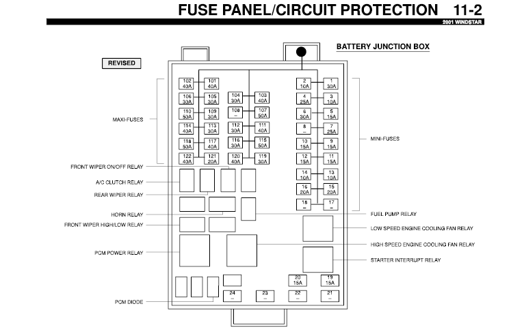 03 Windstar Fuse Diagram Flatironartists