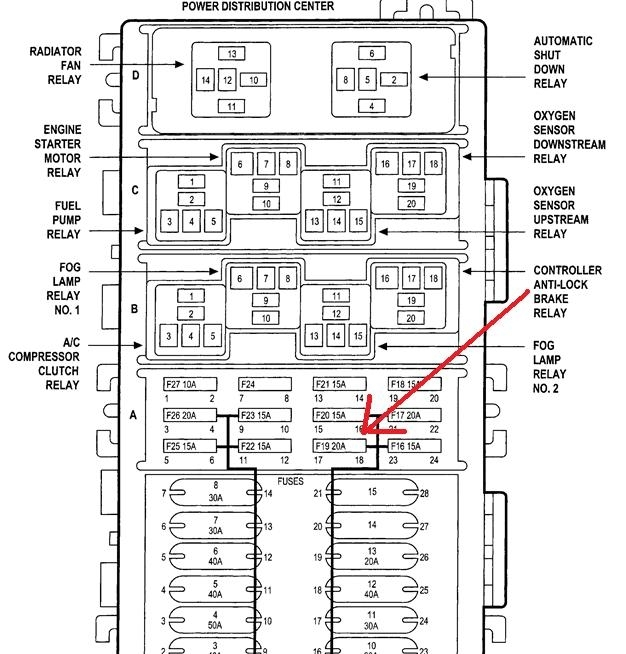 05 Jeep Grand Cherokee Fuse Box Diagram