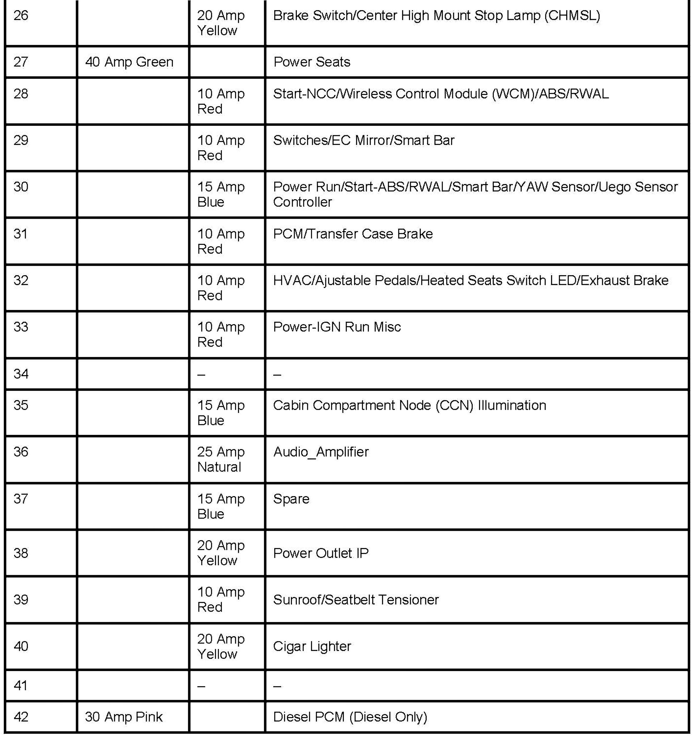 06 Chrysler 300 Fuse Panel Diagram