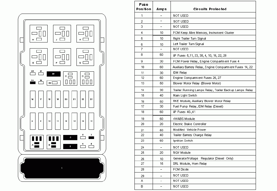 07 Ford E250 Fuse Diagram