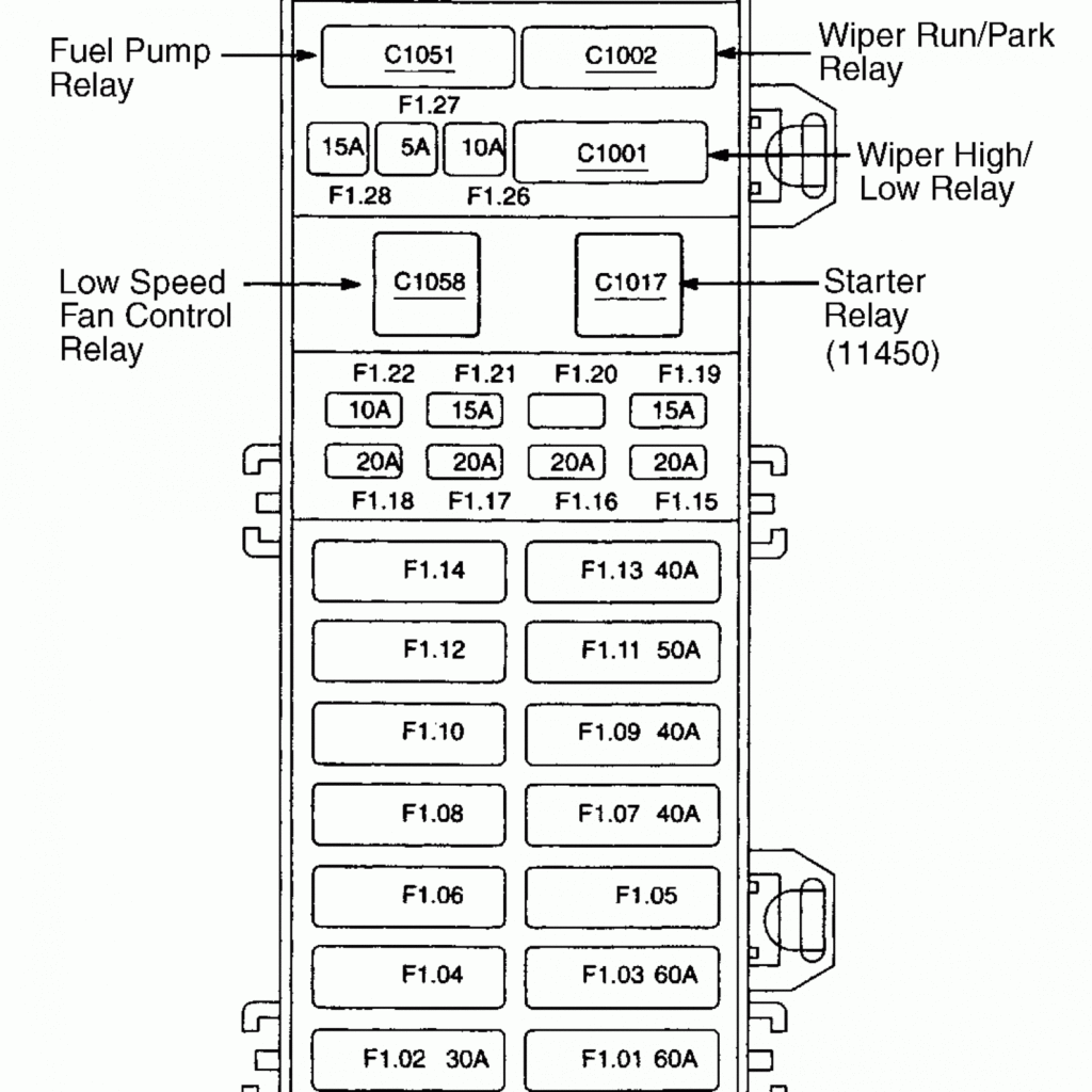 07 Ford Edge Fuse Box Diagram