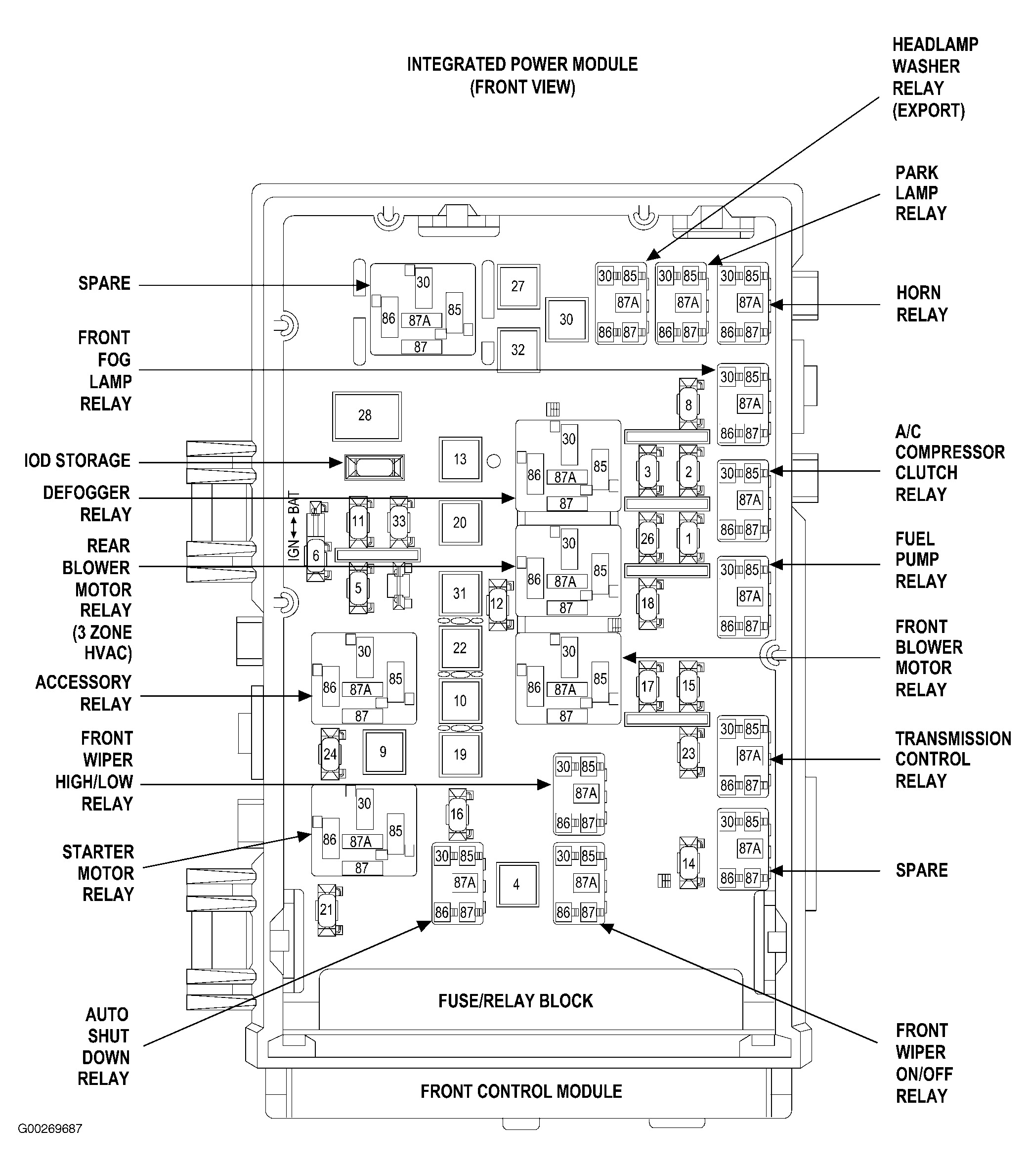 08 Avenger Fuse Box Diagram