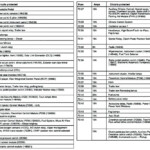 08 F250 Fuse Box Diagram Fold Bay