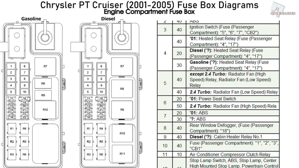 10 2007 Chrysler Pt Cruiser Fuse Box Diagram Pictures