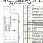 10 2007 Chrysler Pt Cruiser Fuse Box Diagram Pictures