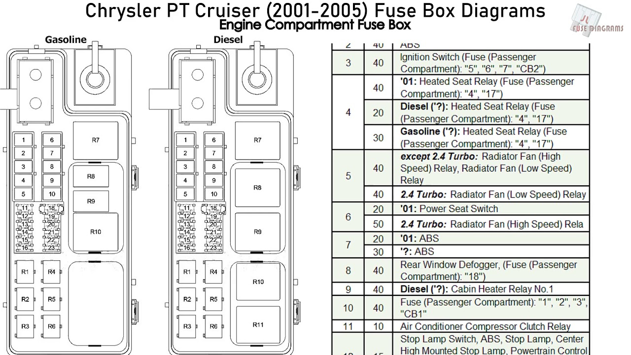 10 2007 Chrysler Pt Cruiser Fuse Box Diagram Pictures