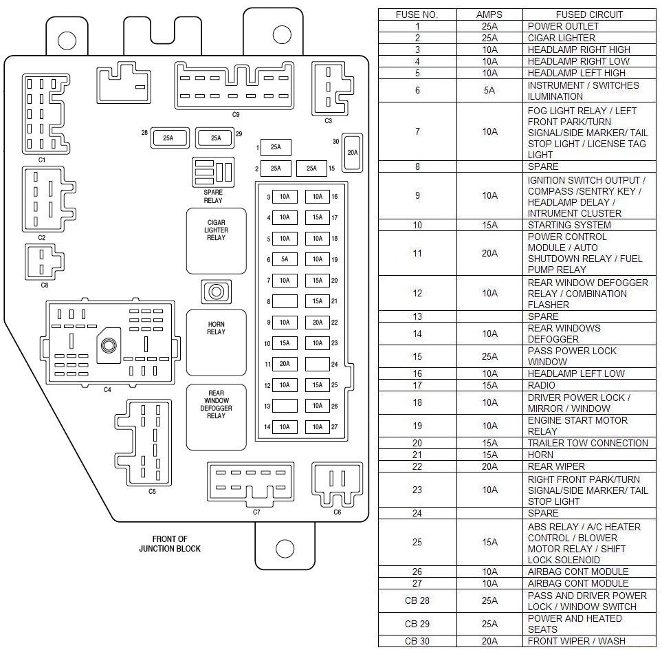 13 Jeep Grand Cherokee Fuse Diagram