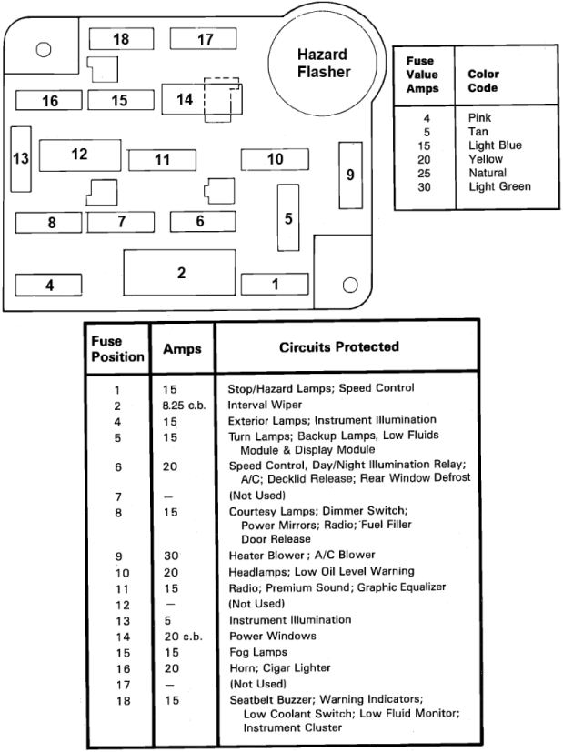 1969 Mustang Fuse Box Diagram