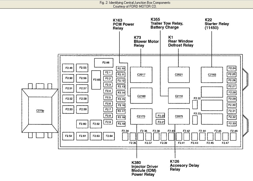 1977 Ford F150 Fuse Box Diagram