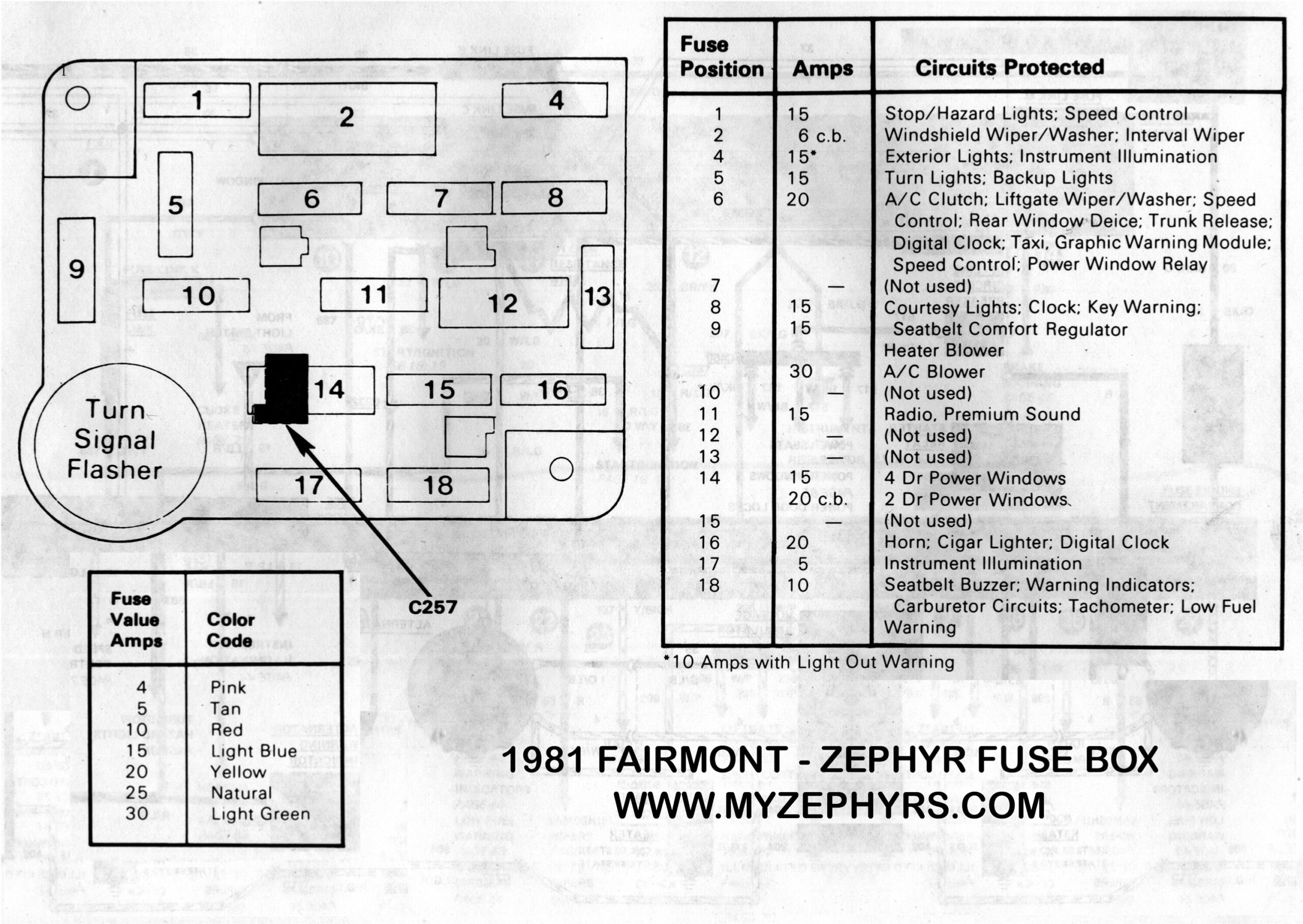 1978 Ford F150 Fuse Box