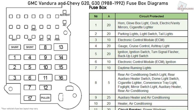 1979 Chevy C10 Fuse Box Diagram Chevy Diagram Images And Photos Finder ...