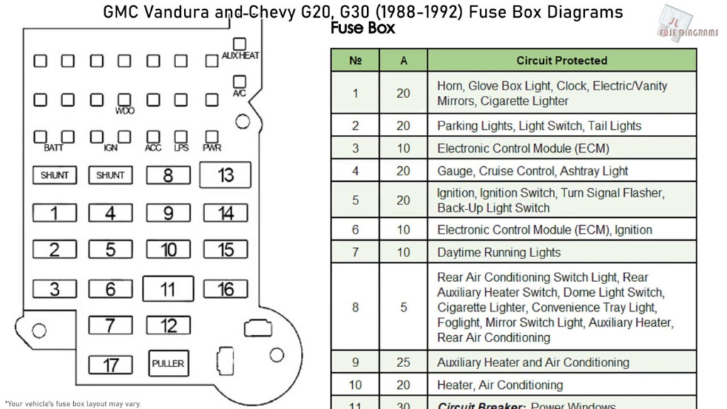 1979 Chevy C10 Fuse Box Diagram Chevy Diagram Images And Photos Finder