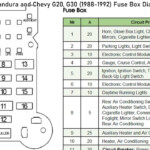 1979 Chevy C10 Fuse Box Diagram Chevy Diagram Images And Photos Finder