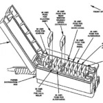 1983 1992 Ford Ranger Fuse Box Diagrams The Ranger Station