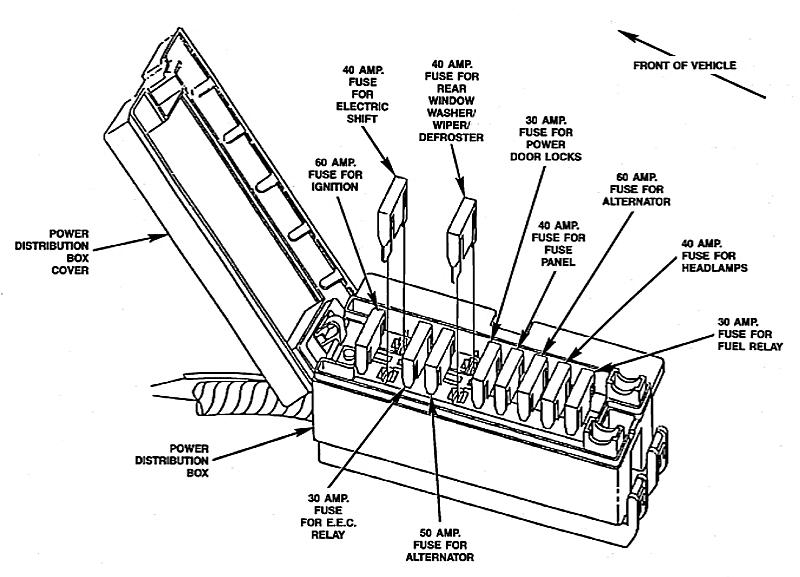 1983 1992 Ford Ranger Fuse Box Diagrams The Ranger Station