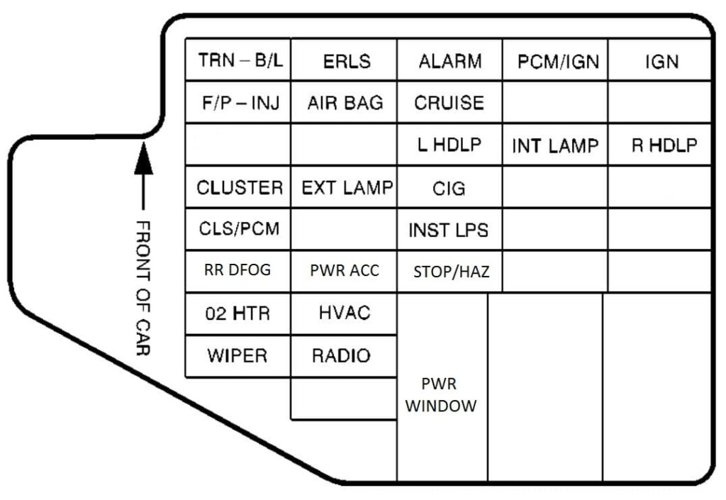 1985 Pontiac Fiero Fuse Box Diagram