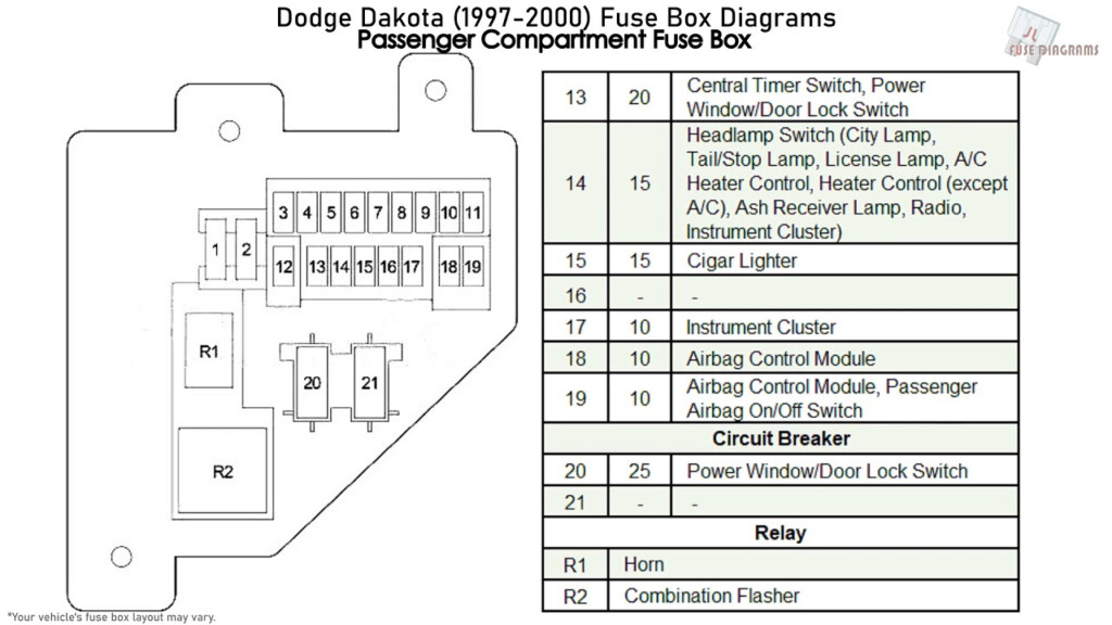 1988 Dodge Dakota Fuse Box Diagram