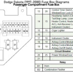 1988 Dodge Dakota Fuse Box Diagram