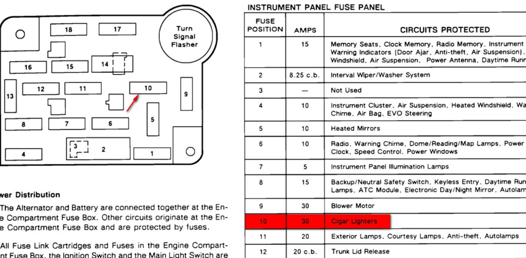 1988 Lincoln Town Car Wiring Diagram