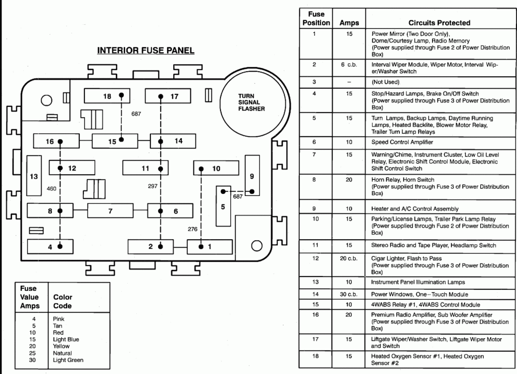 1990 Ford Fuse Box Diagram Diagram Base Website Box Diagram 