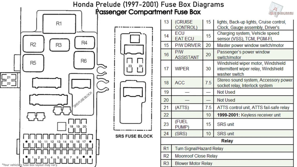 1990 Honda Accord Fuse Box Diagram