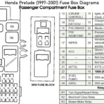 1990 Honda Accord Fuse Box Diagram