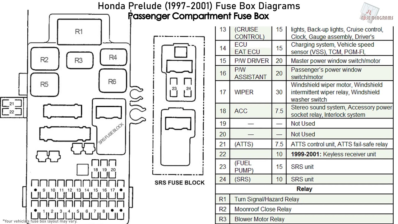 1990 Honda Accord Fuse Box Diagram