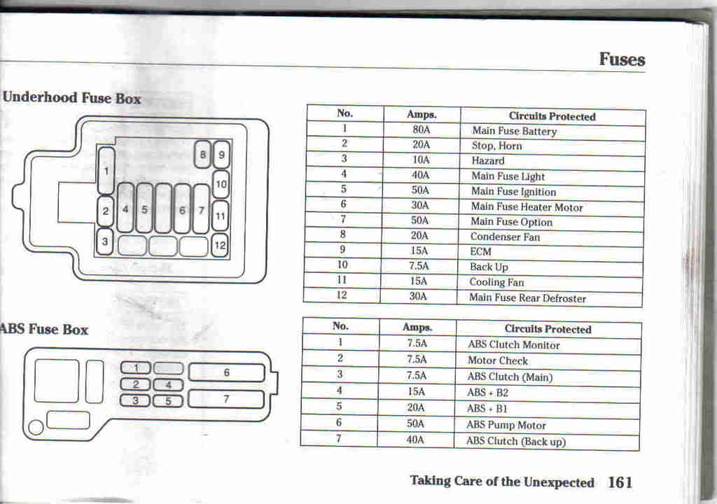 1992 Honda Civic Fuse Box Locations