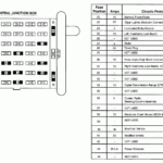 1993 E350 Fuse Box Diagram Diagram Poligon