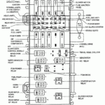 1993 Ford Explorer Fuse Box Diagram