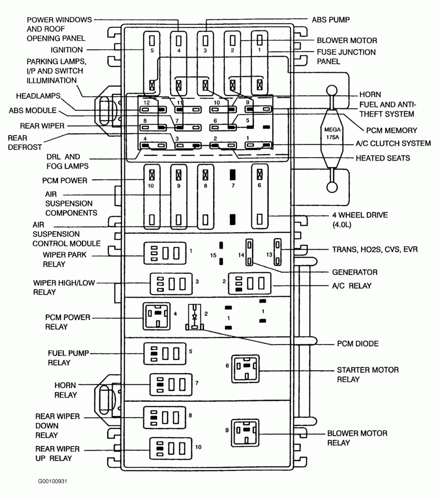 1993 Ford Explorer Fuse Box Diagram