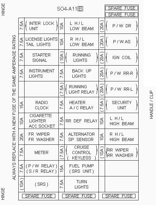 1993 Honda Civic Fuse Box Fuse Box And Wiring Diagram