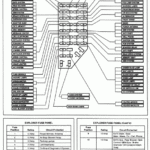 1994 Ford Explorer Fuse Box Diagram