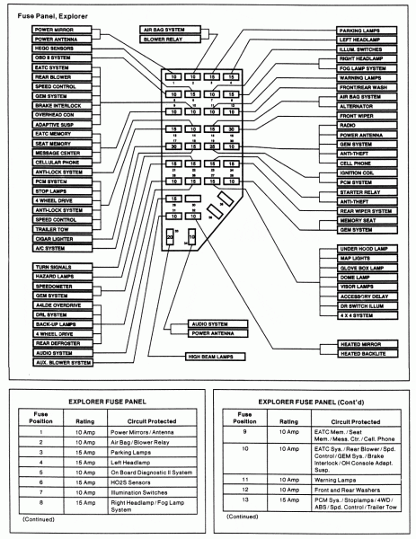 1994 Ford Explorer Fuse Box Diagram