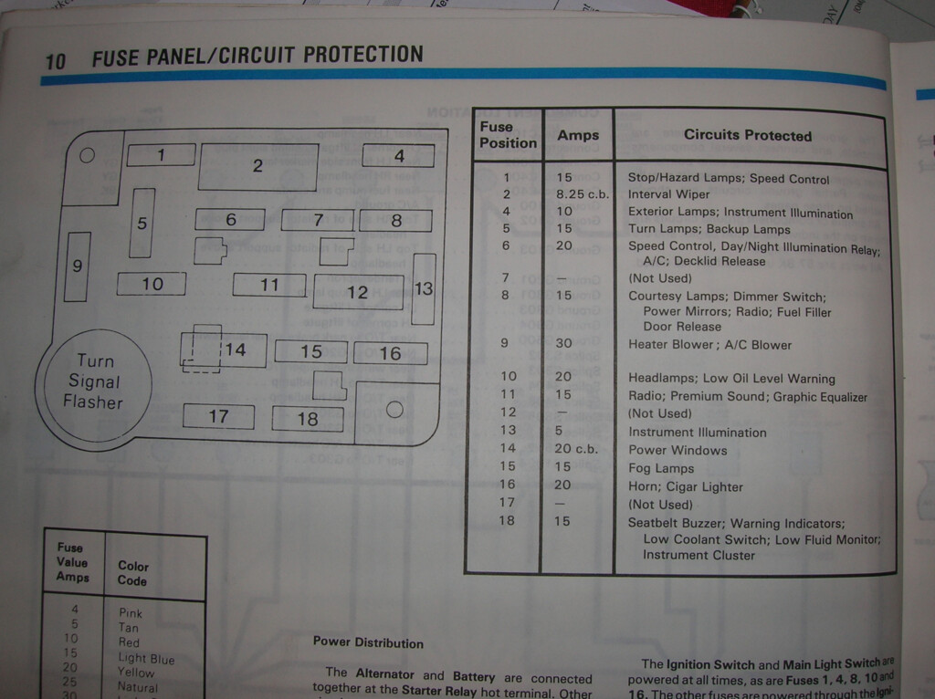 1994 Ford Mustang Fuse Box Diagram