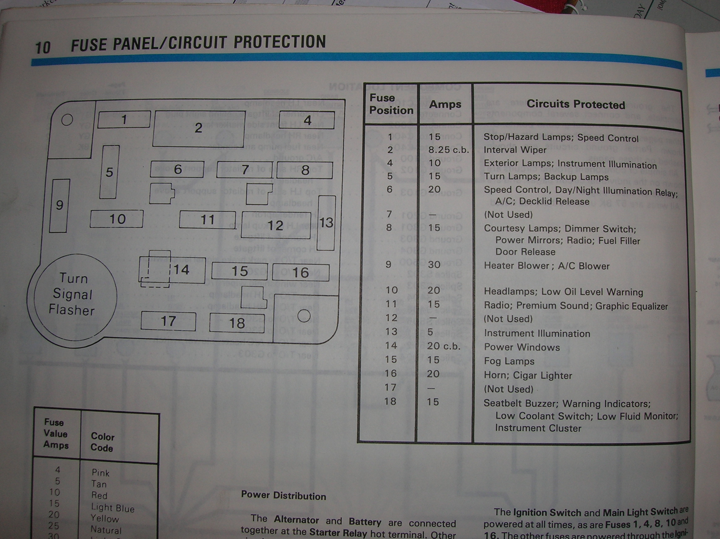 1994 Ford Mustang Fuse Box Diagram