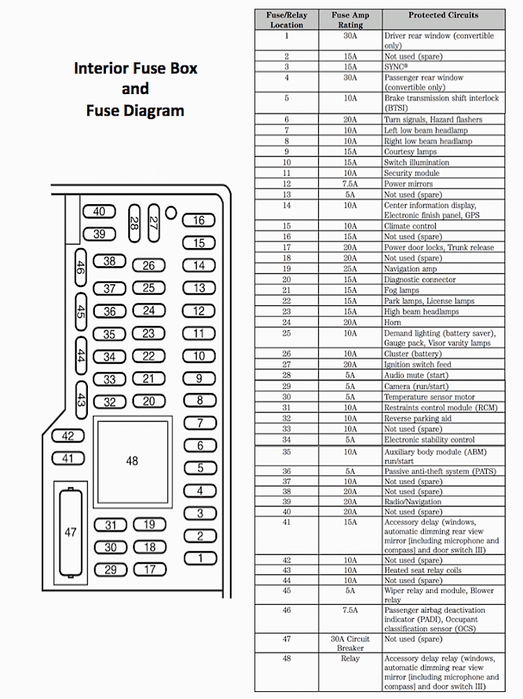 1994 Ford Mustang Fuse Box Diagram