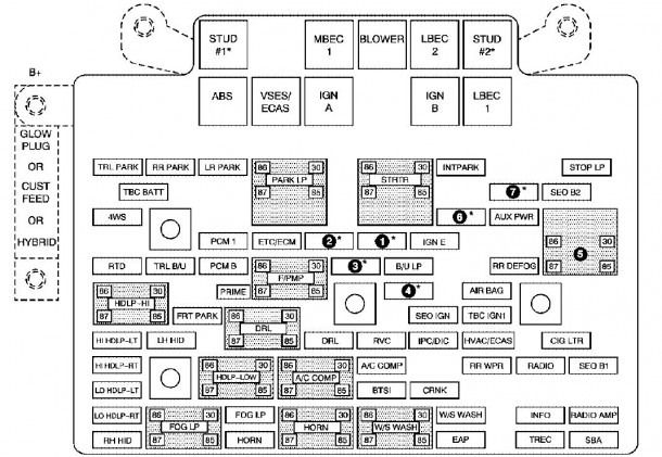 1994 Gmc Sierra Fuse Box Diagram