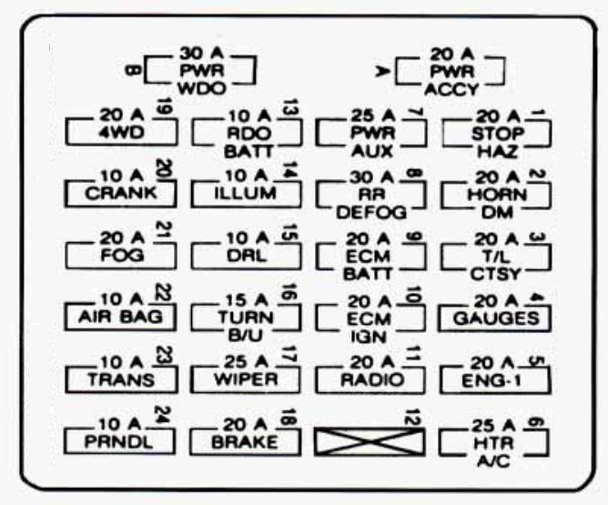 1995 Chevy Fuse Box Diagram