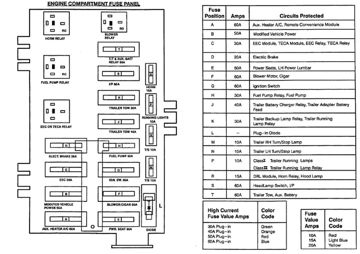 1995 Chevy G20 Van Fuse Box Diagram Rock Wiring