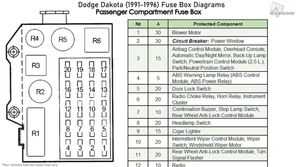  1995 Dodge Dakota Fuse Box Diagram 