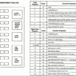 1995 Ford F150 Fuse Box Diagram