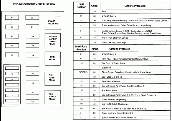 1995 Ford F150 Fuse Box Diagram