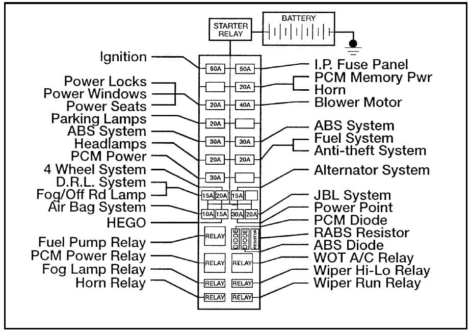 1995 Ford Ranger Fuse Box Diagram Under Hood