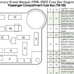 1995 Grand Marquis Fuse Box Diagram Diagram