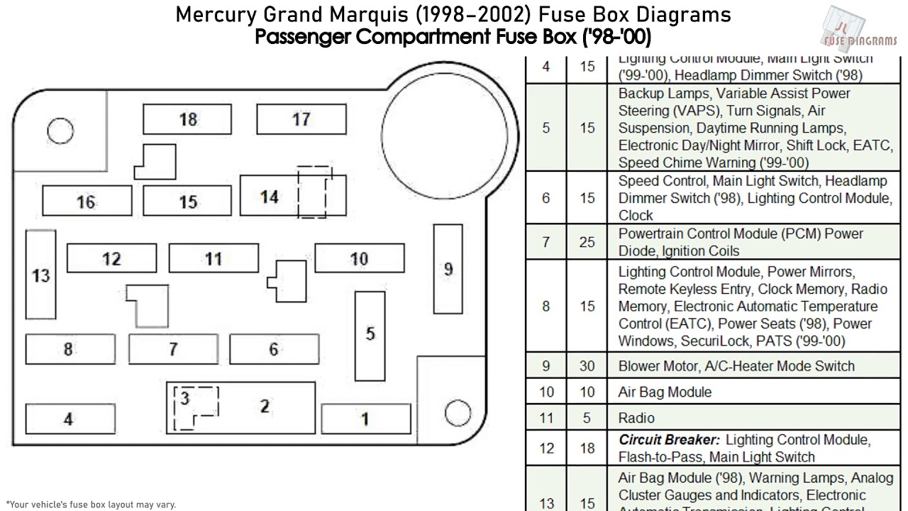 1995 Grand Marquis Fuse Box Diagram Diagram